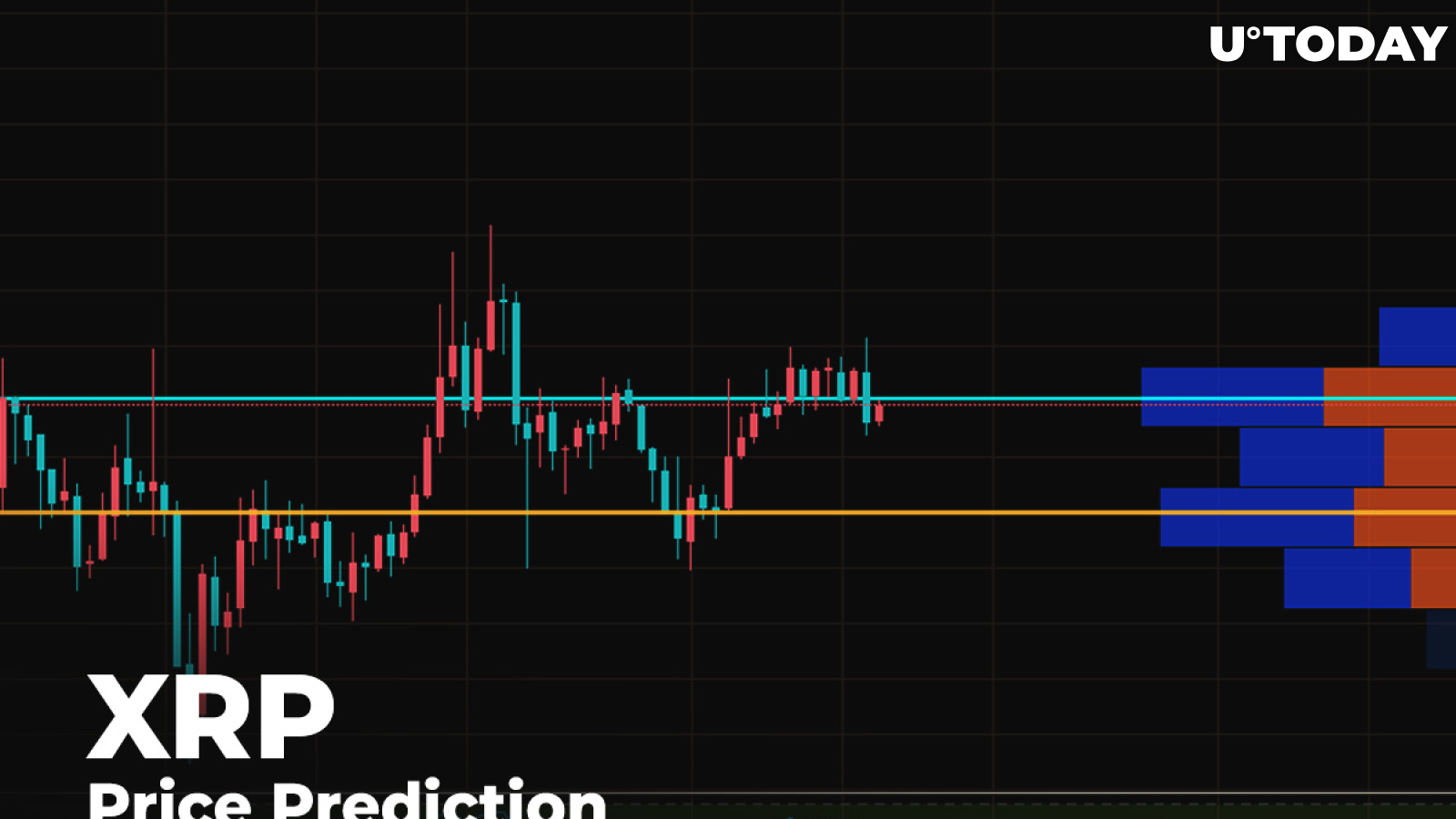 XRP Price Prediction — Focusing on a Correction at $0.15 2 XRP Price Prediction — Focusing on a Correction at $0.15 1
