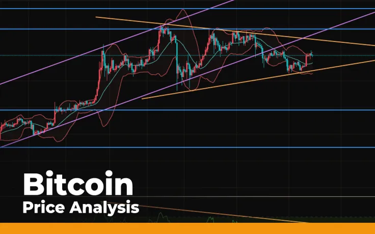 Bitcoin (BTC) Price Analysis: Are Buyers Fixed for Profit or Getting Ready for $10,000?