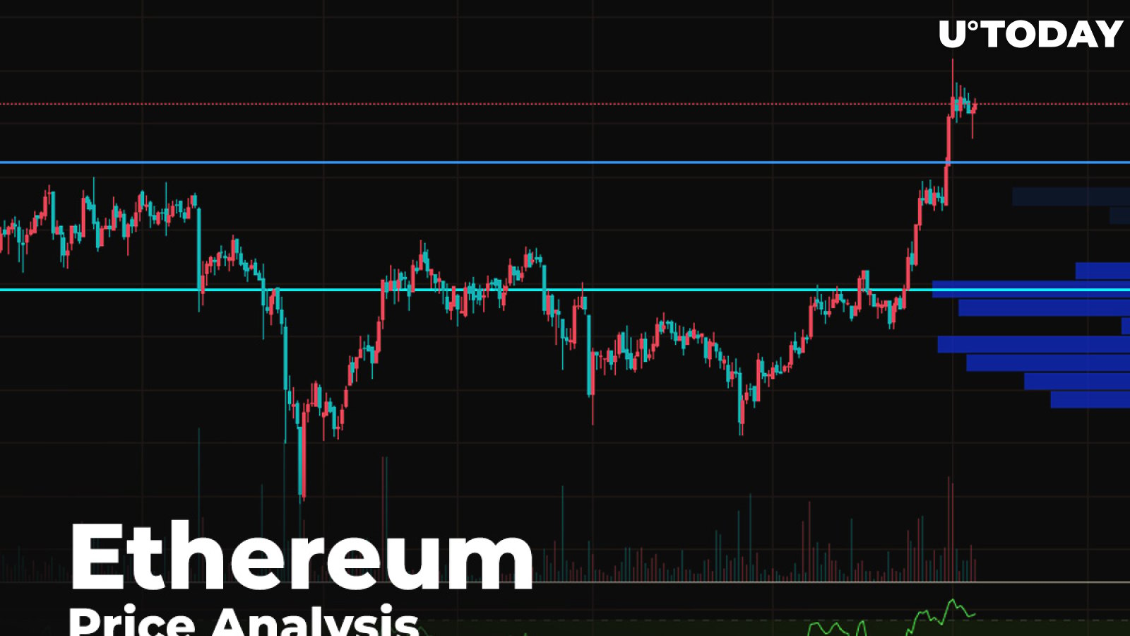 Ethereum (ETH) Price Analysis — Will Main Altcoin Keep up With BTC’s Growth and Reach $250?