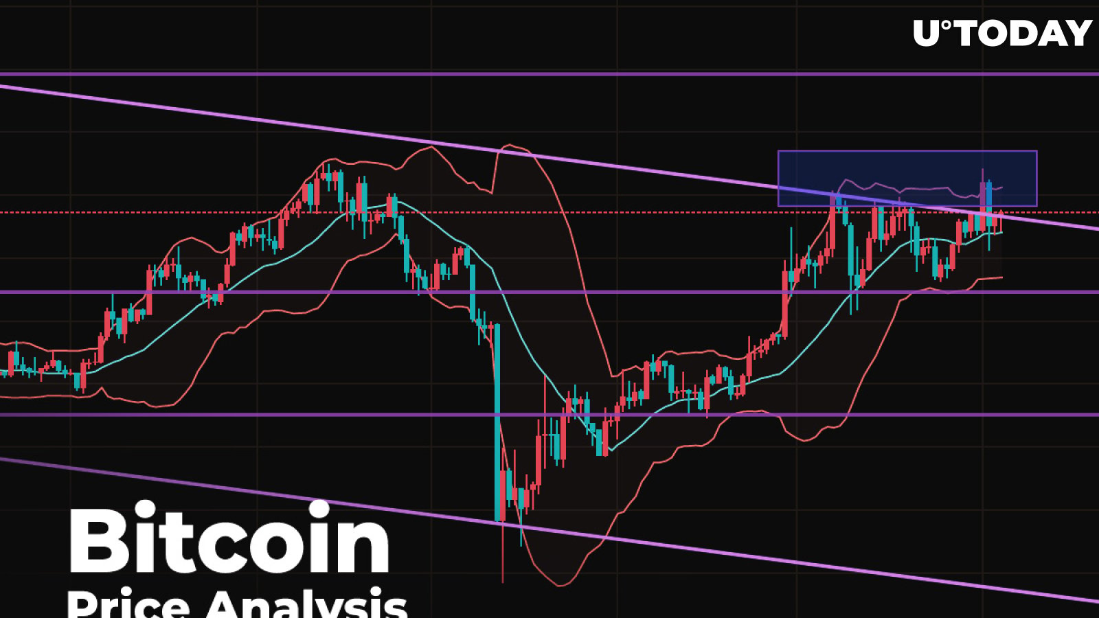 Bitcoin (BTC) Price Analysis — Another Attempt to Conquer $10,500?