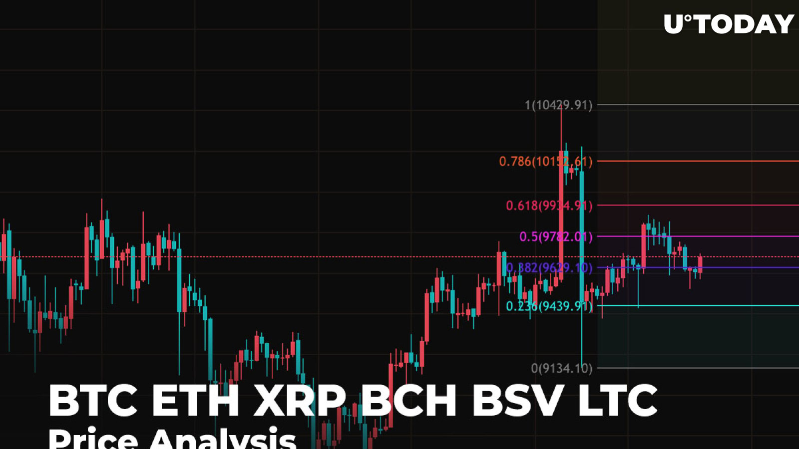 BTC, ETH, XRP, BCH, BSV, LTC Price Analysis - Could a Possible Rise be Applied to All Altcoins?