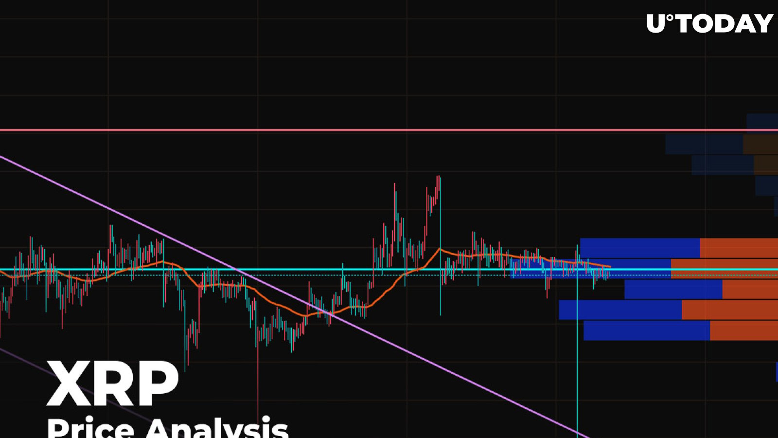 XRP Price Analysis — Possible Chance of Reaching $0.21