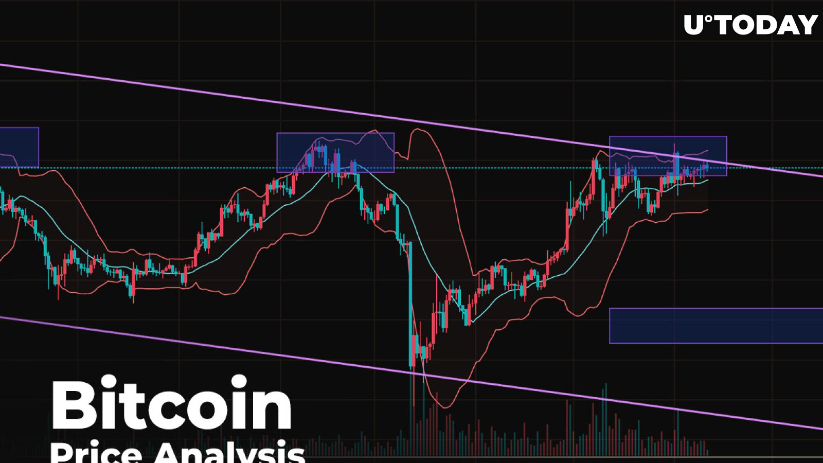 Bitcoin (BTC) Price Analysis — Will Bullish Trend Continue Through Summer 2020?