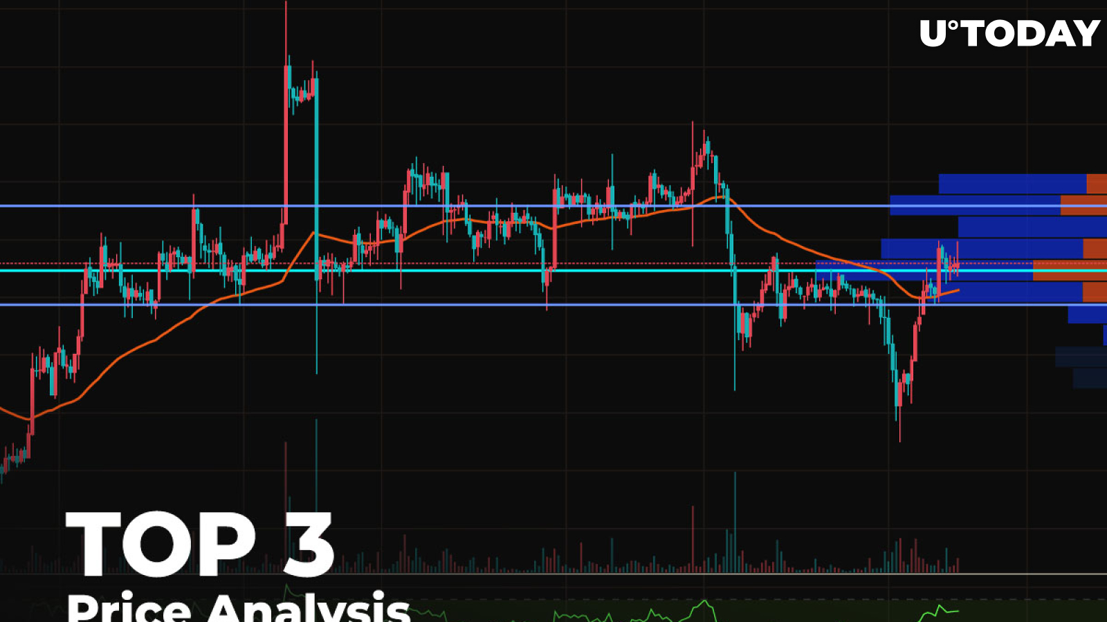 TOP 3 Price Analysis: BTC, ETH, XRP — Which Top Coins to Perform Best in Short-Term?