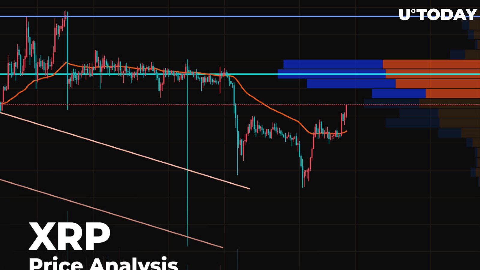 XRP Price Analysis — Expecting False Breakout to $0.20 or Consolidation Above It?
