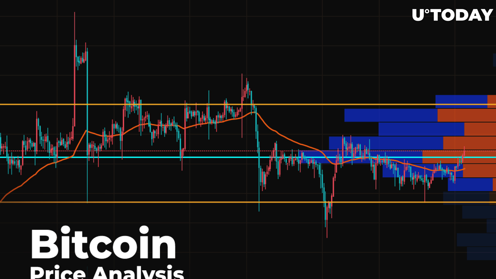 Bitcoin (BTC) Price Analysis — Growth to Stop at $9,500?