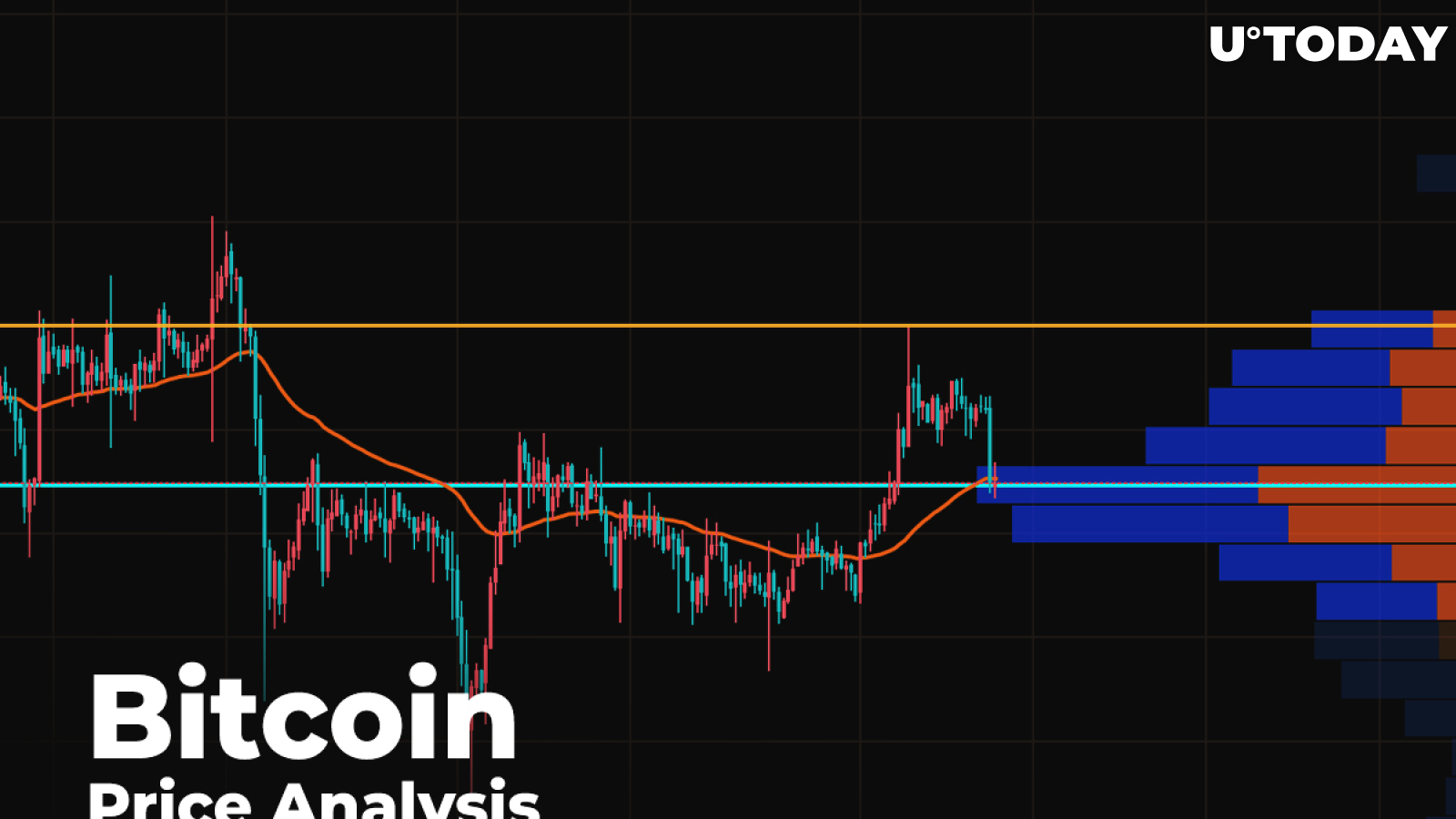 Bitcoin (BTC) Price Analysis — Is $9,400 a Bounce Before Rise to $9,900?