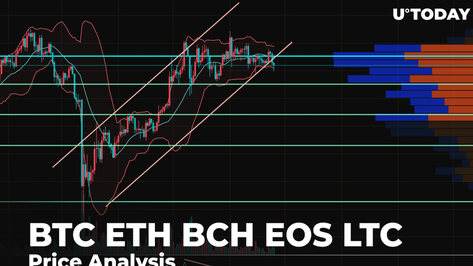 BTC, ETH, BCH, EOS, LTC Price Analysis - How Fast Can Major Coins Recover From Ongoing Decline?