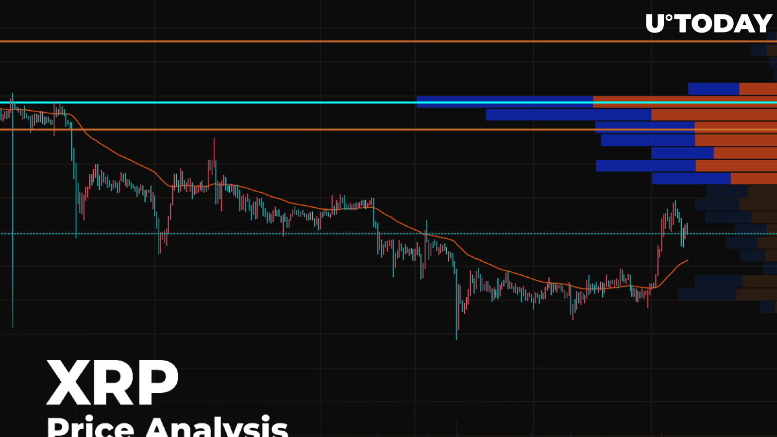 XRP Price Analysis — Slowly Approaching $0.19 Mark