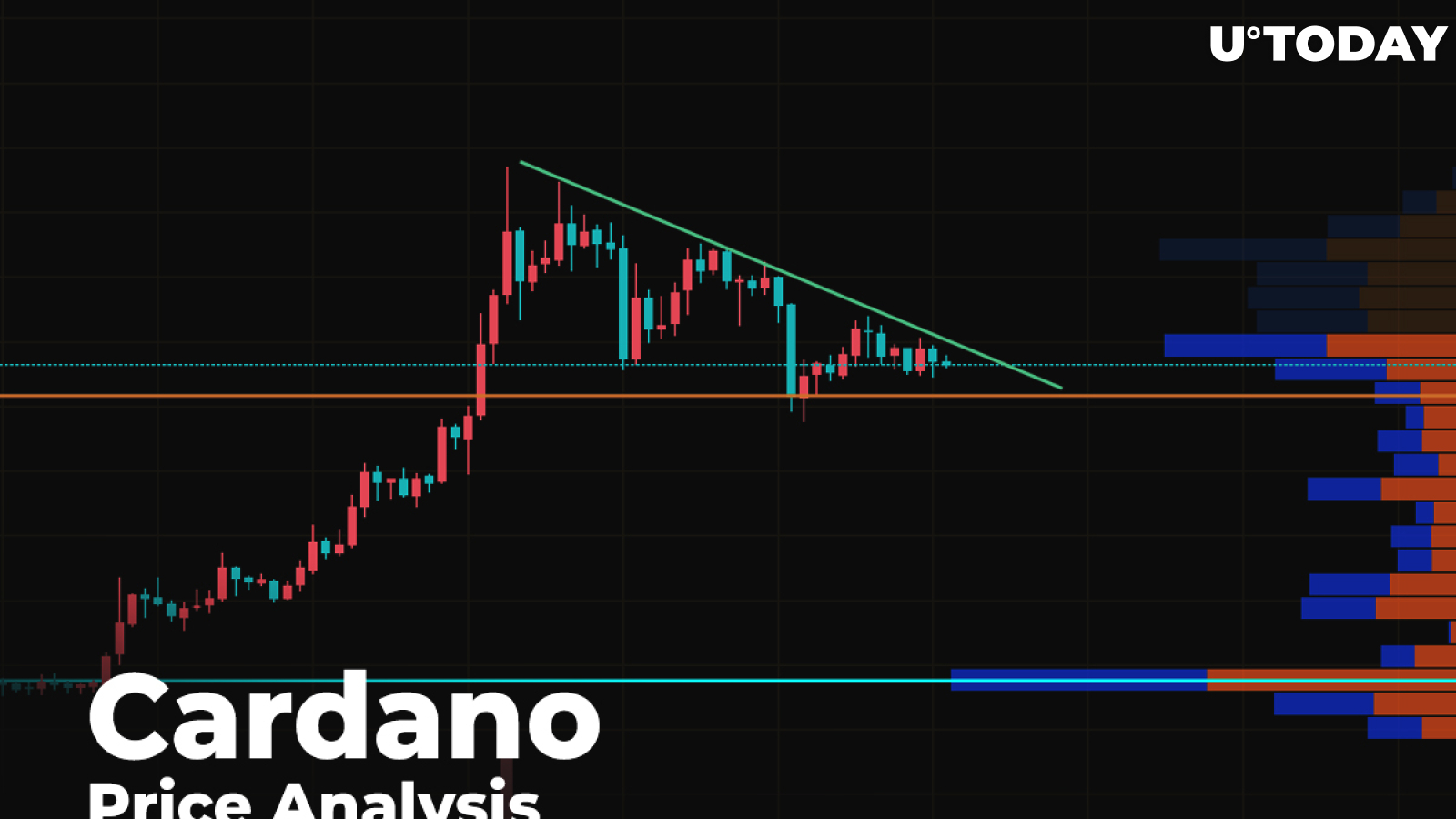 Cardano (ADA) Price Analysis — Going Down to $0.10 After Pump?