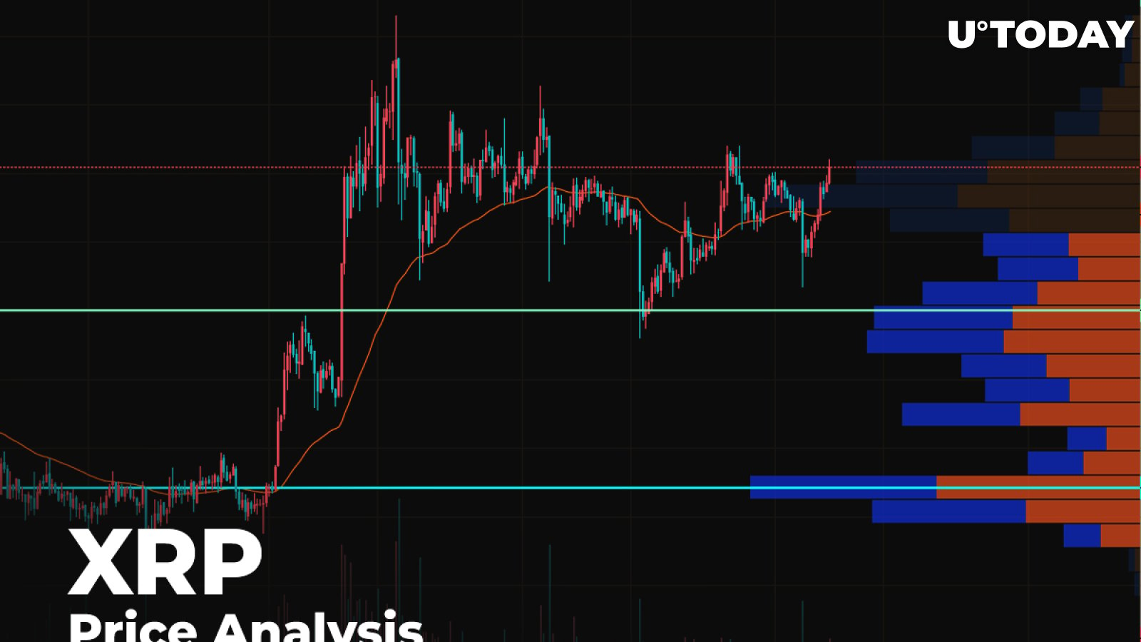 XRP Price Analysis—Can a Retest to $0.19 Happen Until Rise Continues?