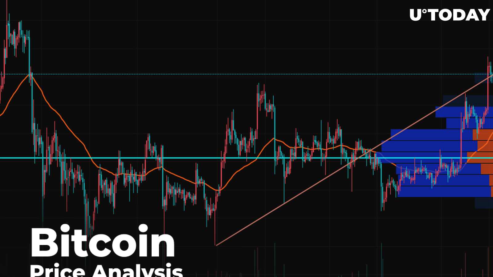 Bitcoin (BTC) Price Analysis: Is $9,500 First Step to Breakout of $10,000?