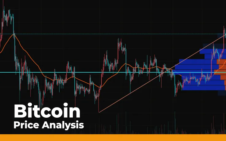 Bitcoin (BTC) Price Analysis: Is $9,500 First Step to Breakout of $10,000?