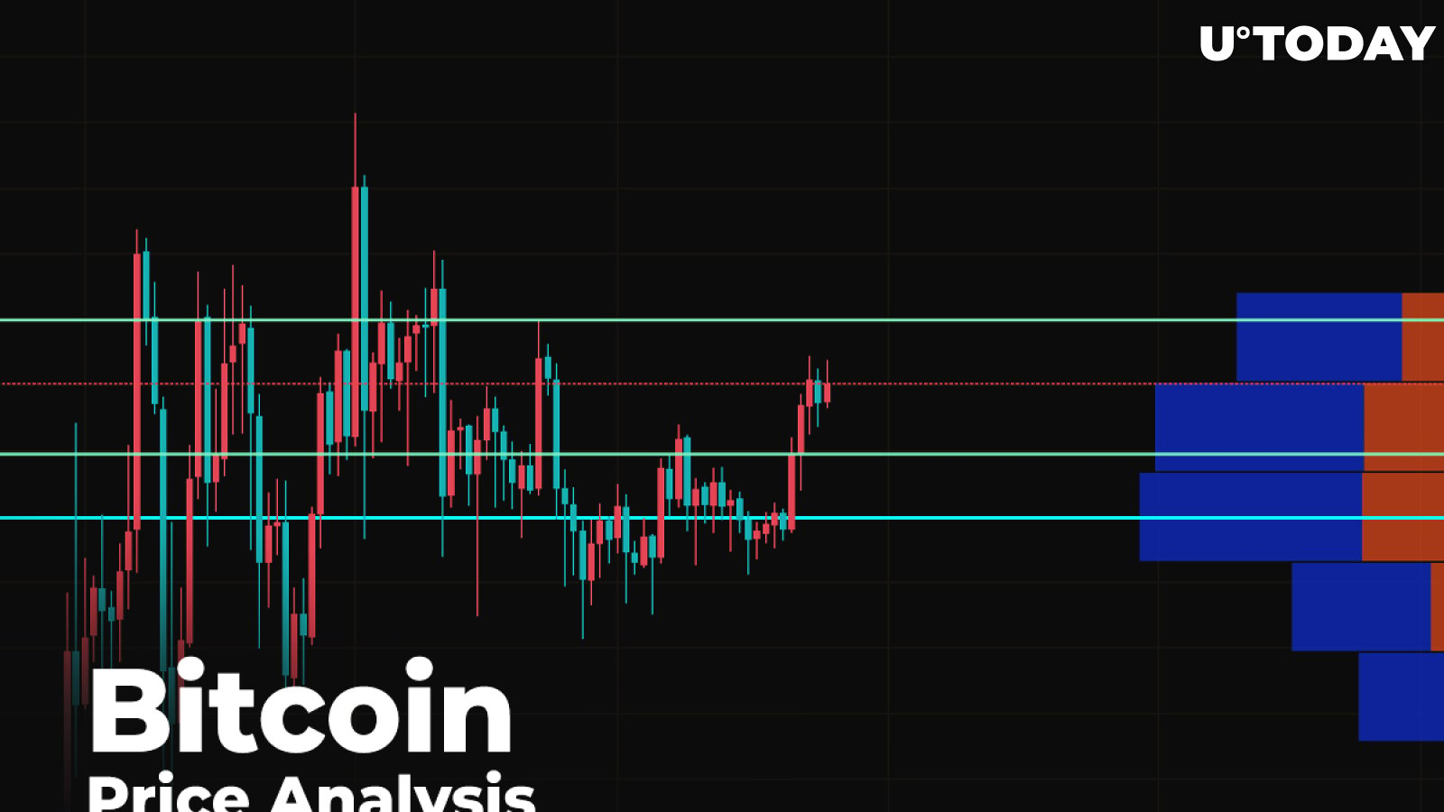 Bitcoin (BTC) Price Analysis: Analyzing Reasons for a $10,000 Breakout