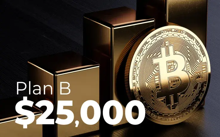 S&P 500-Implied Bitcoin Price Should Be $25,000 Now: PlanB Analyst