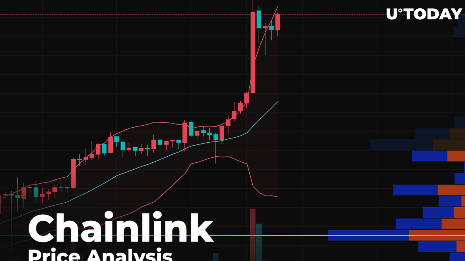 Chainlink (LINK) Price Analysis: Analyzing Reasons for Growth to TOP 3
