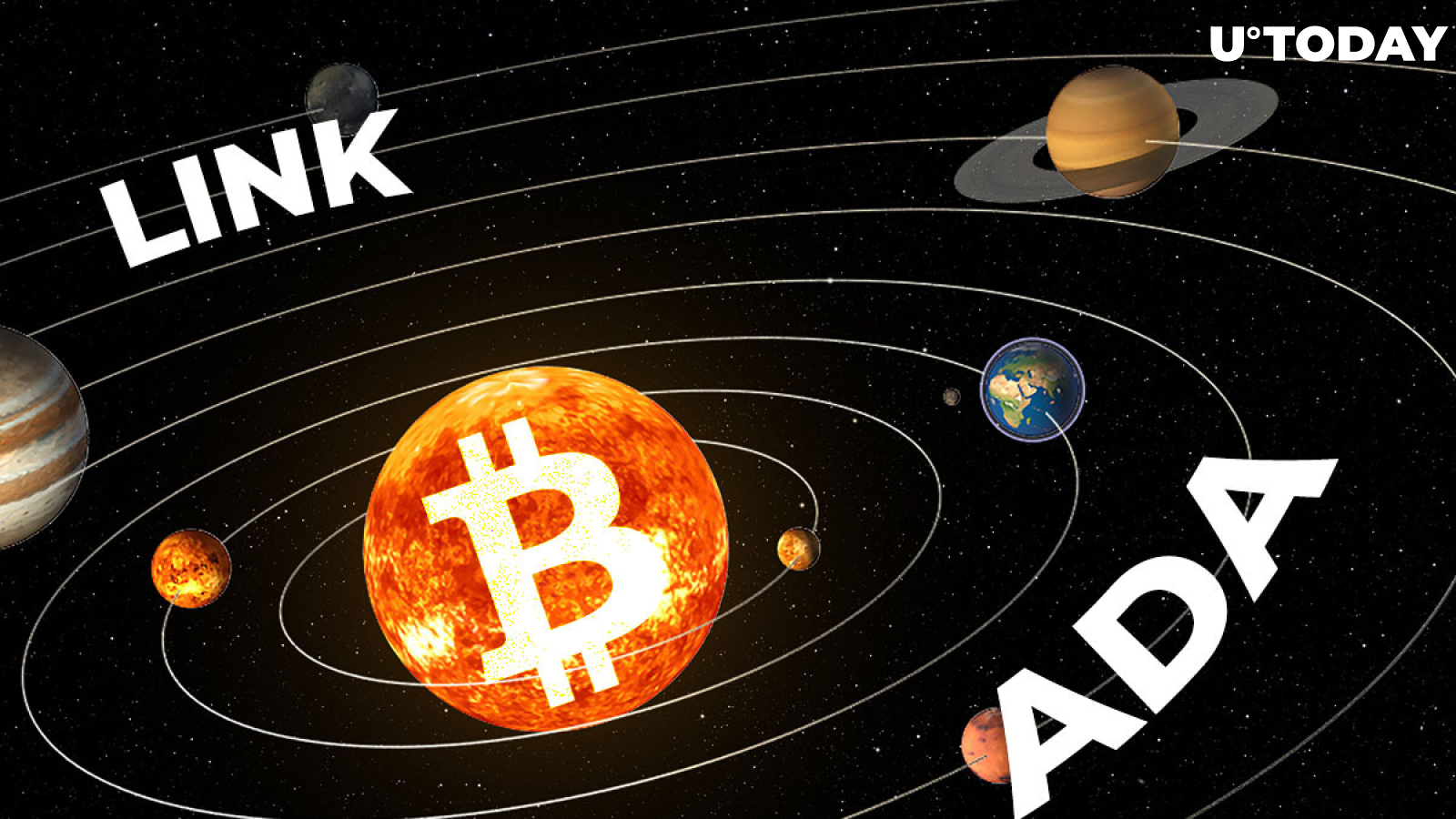 ADA and LINK Less Correlated to Bitcoin Than Other Top Coins, including USDT: Skew Data