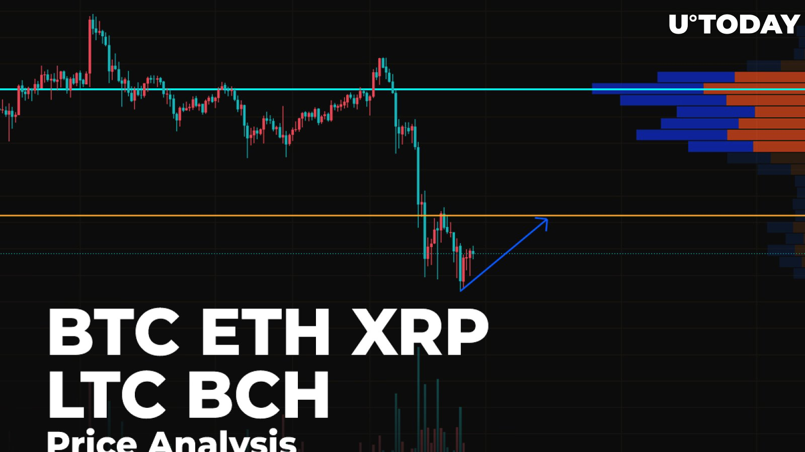 BTC, ETH, XRP, LTC and BCH Price Analysis for September 6
