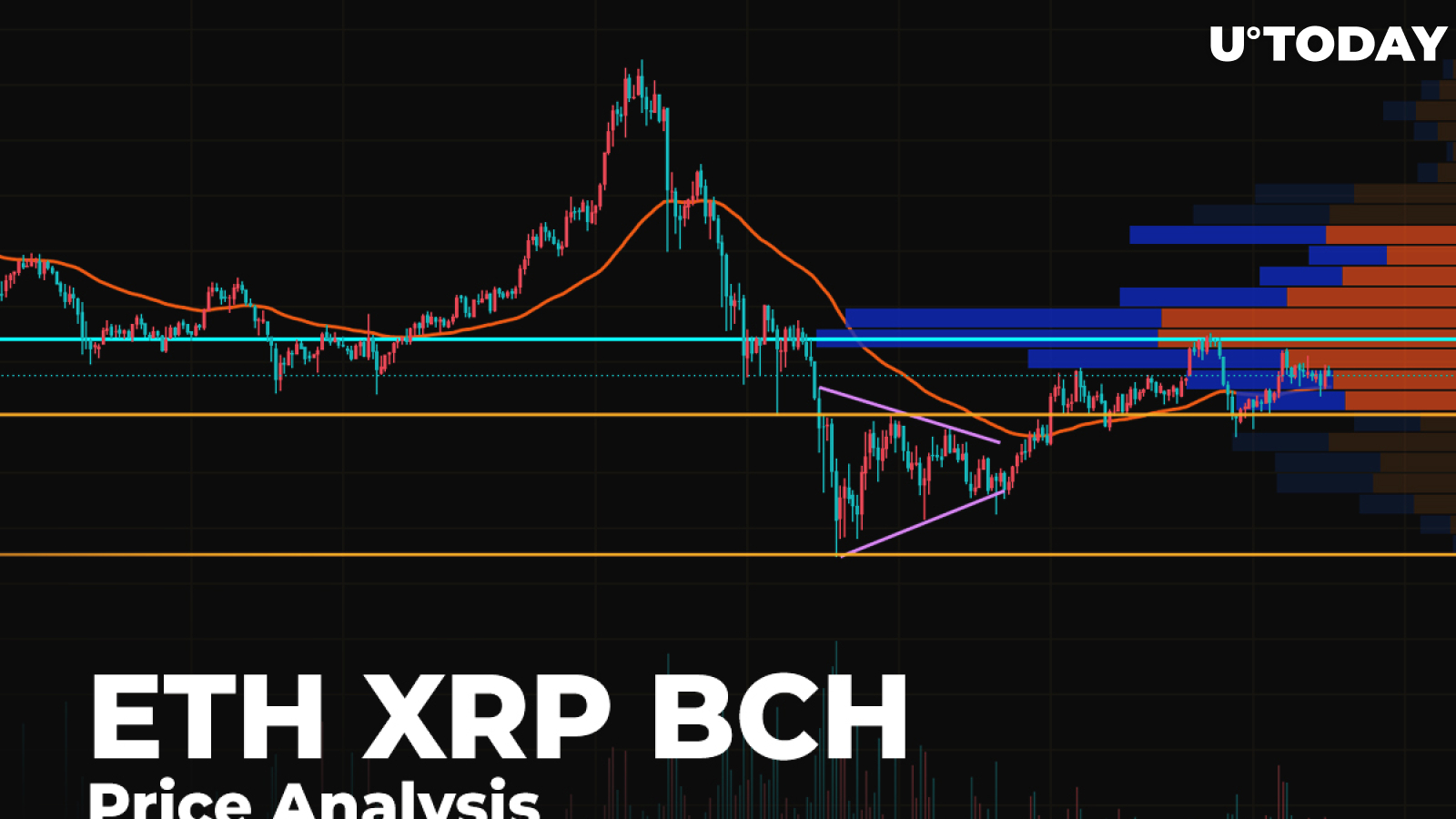 ETH, XRP and BCH Price Analysis for Sept. 15