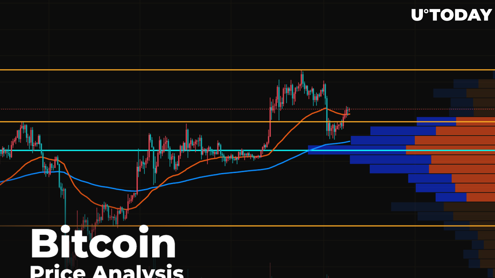 Bitcoin (BTC) Price Analysis—Considering Chances of Bulls to Fix Above $11,000 in Short Term