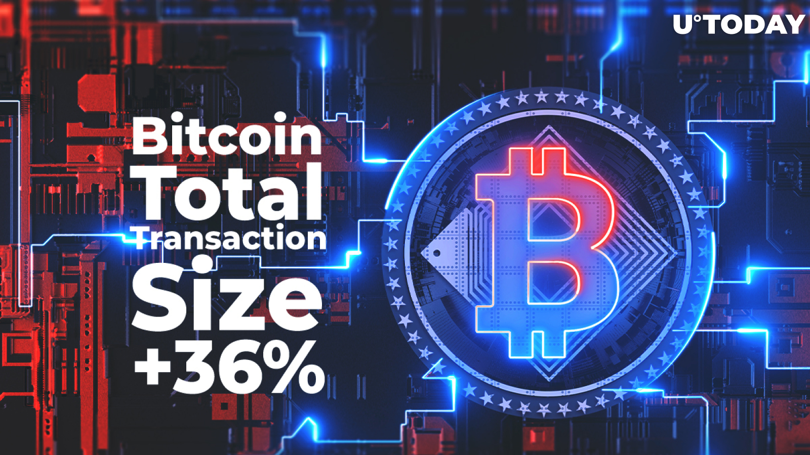 BTC Total Transaction Size Spikes 36% in Past 24 Hours While BTC Enters $10,700 Zone