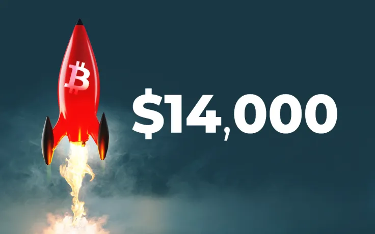 Bitcoin Breaks Above $14,000 High First Time Since 2018