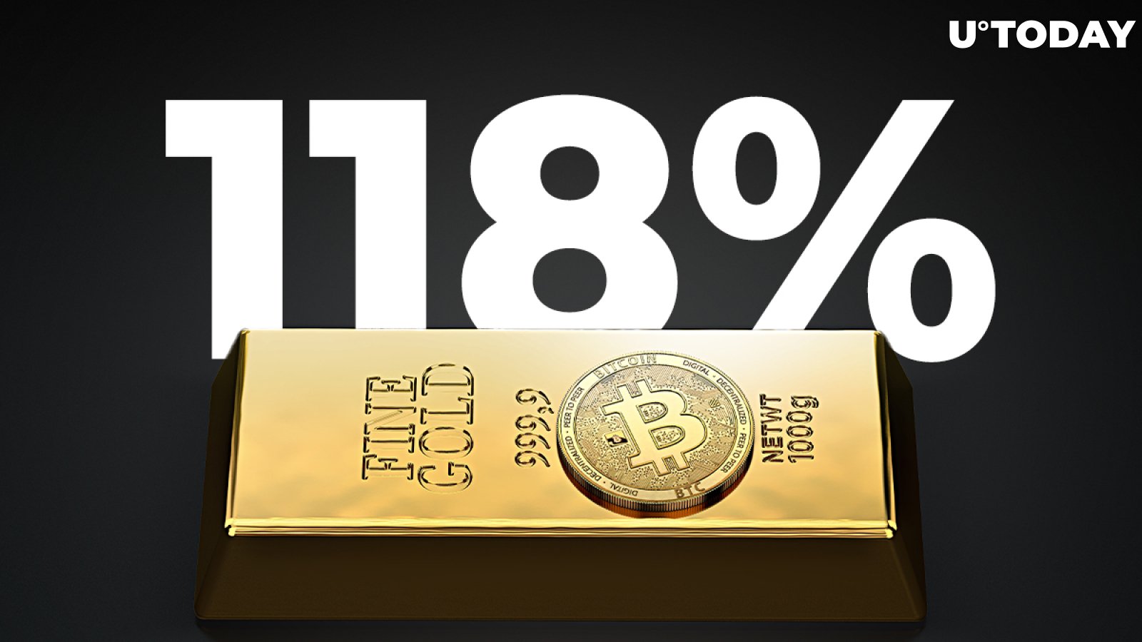 Bitcoin Rose 118% YTD, Massively Outperforming Gold, Stocks, and Dollar