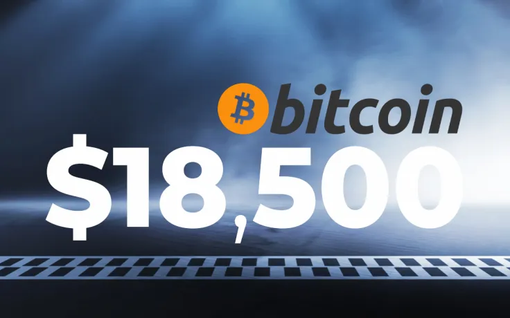 Bitcoin Came Close to $18,500, with JPMorgan Analyst Calling It Alternative to Gold
