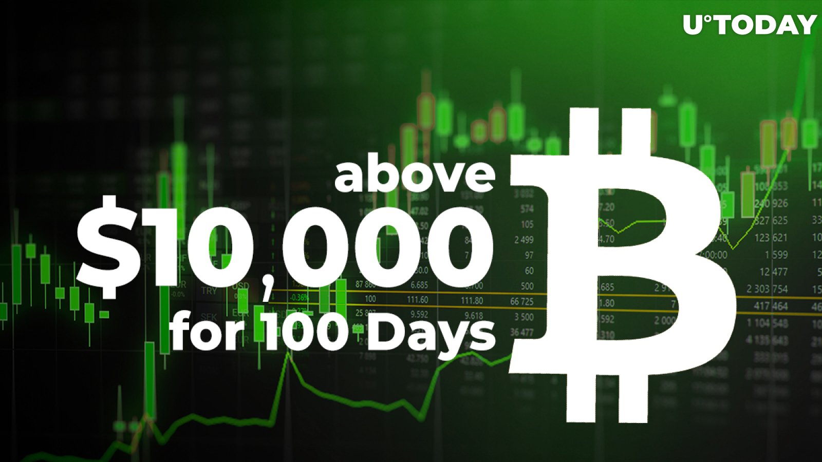 Bitcoin (BTC) Has Set Record of Staying Above $10,000 for Over 3 Months: Details
