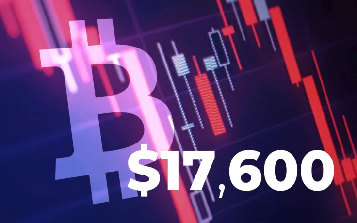 Bitcoin Declines to $17,600 Area, Has Anticipated Correction Begun?