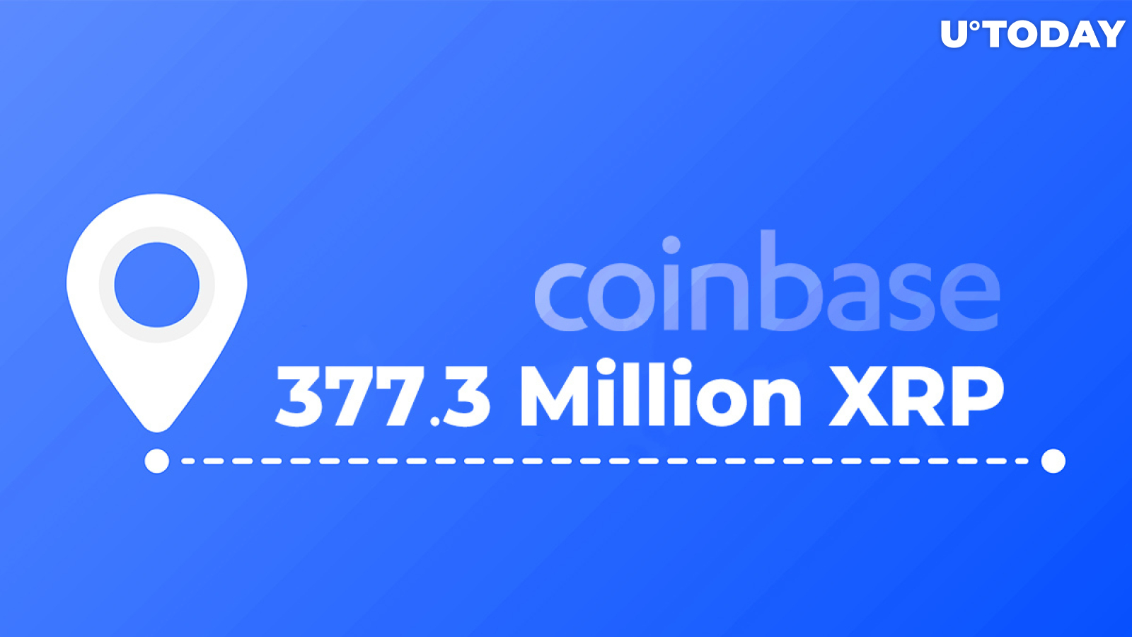377.3 Million XRP Moved by Coinbase as Coin Showed Brief Signs of Recovery