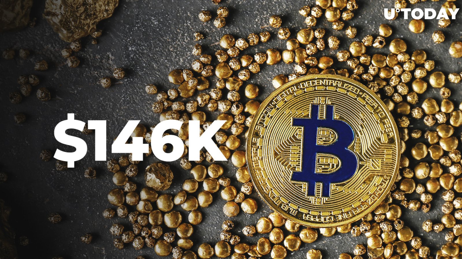 JPMorgan Expects Bitcoin to Reach $146K After Crowding Out Gold