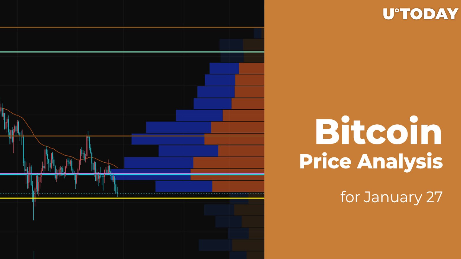 Bitcoin (BTC) Price Analysis for January 27