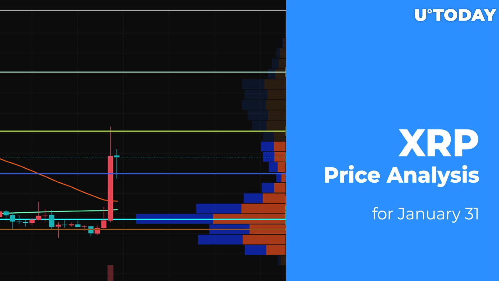 XRP Price Analysis for January 31