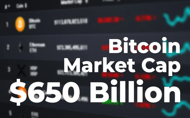  Bitcoin Market Cap Crosses $650 Billion First Time in History