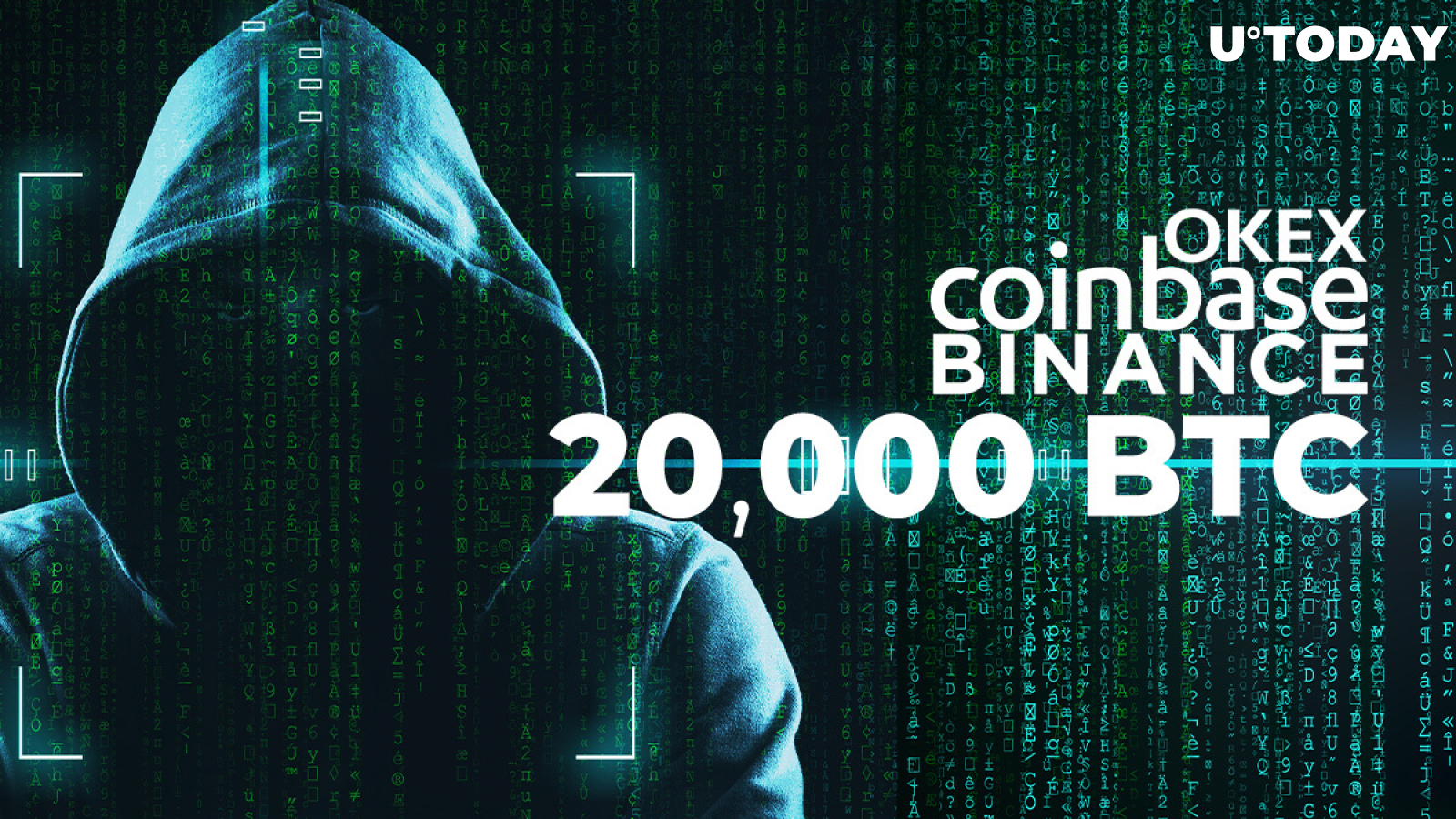 20000 bitcoins equals