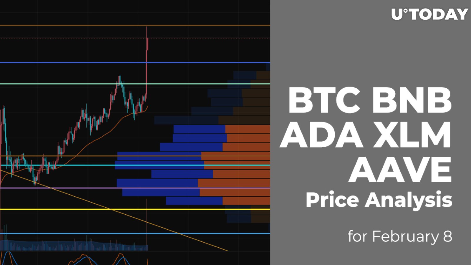 BTC, BNB, ADA, XLM and AAVE Price Analysis for February 8