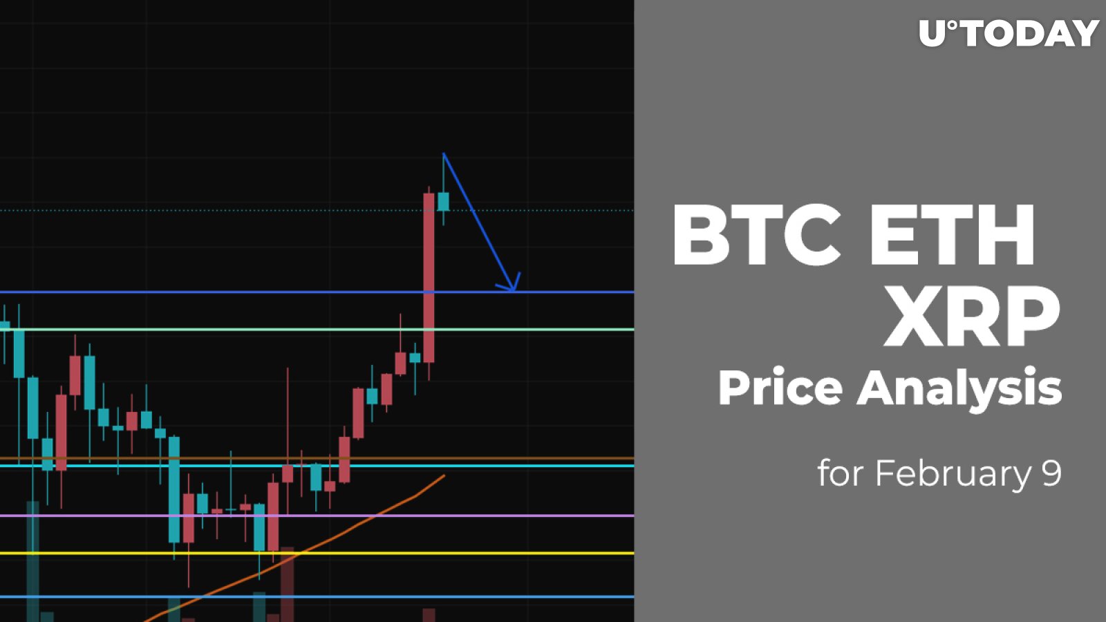 BTC, ETH and XRP Price Analysis for February 9