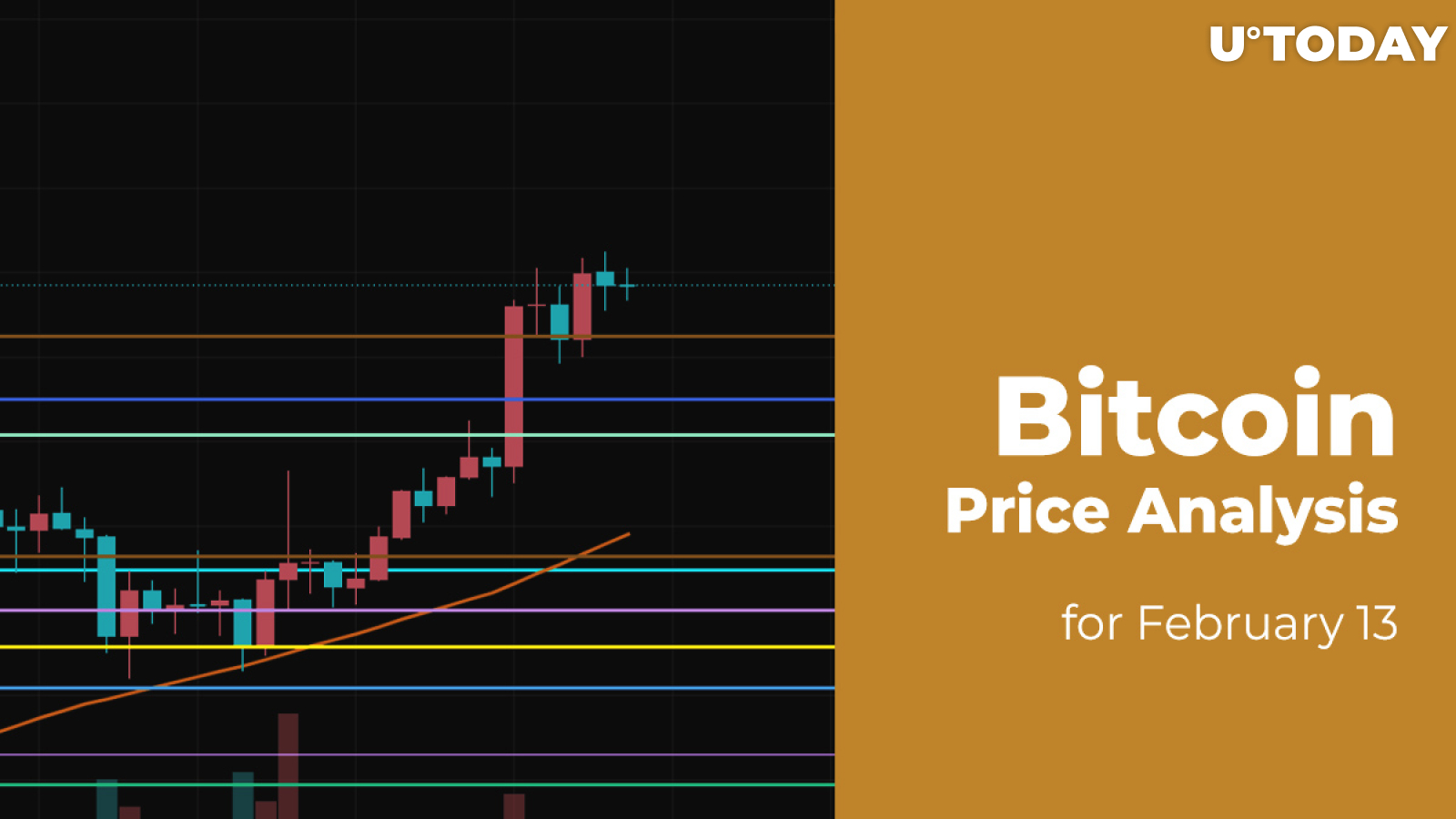 Bitcoin (BTC) Price Analysis for February 13