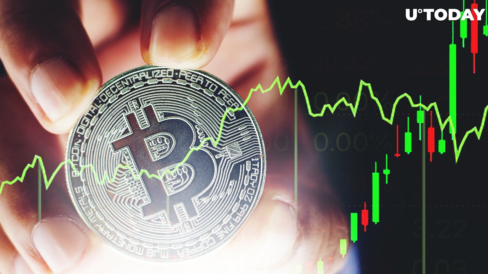 Bitcoin-Stock Correlation High Now, Here's Why It Is Not Good For Bitcoin: Santiment Data