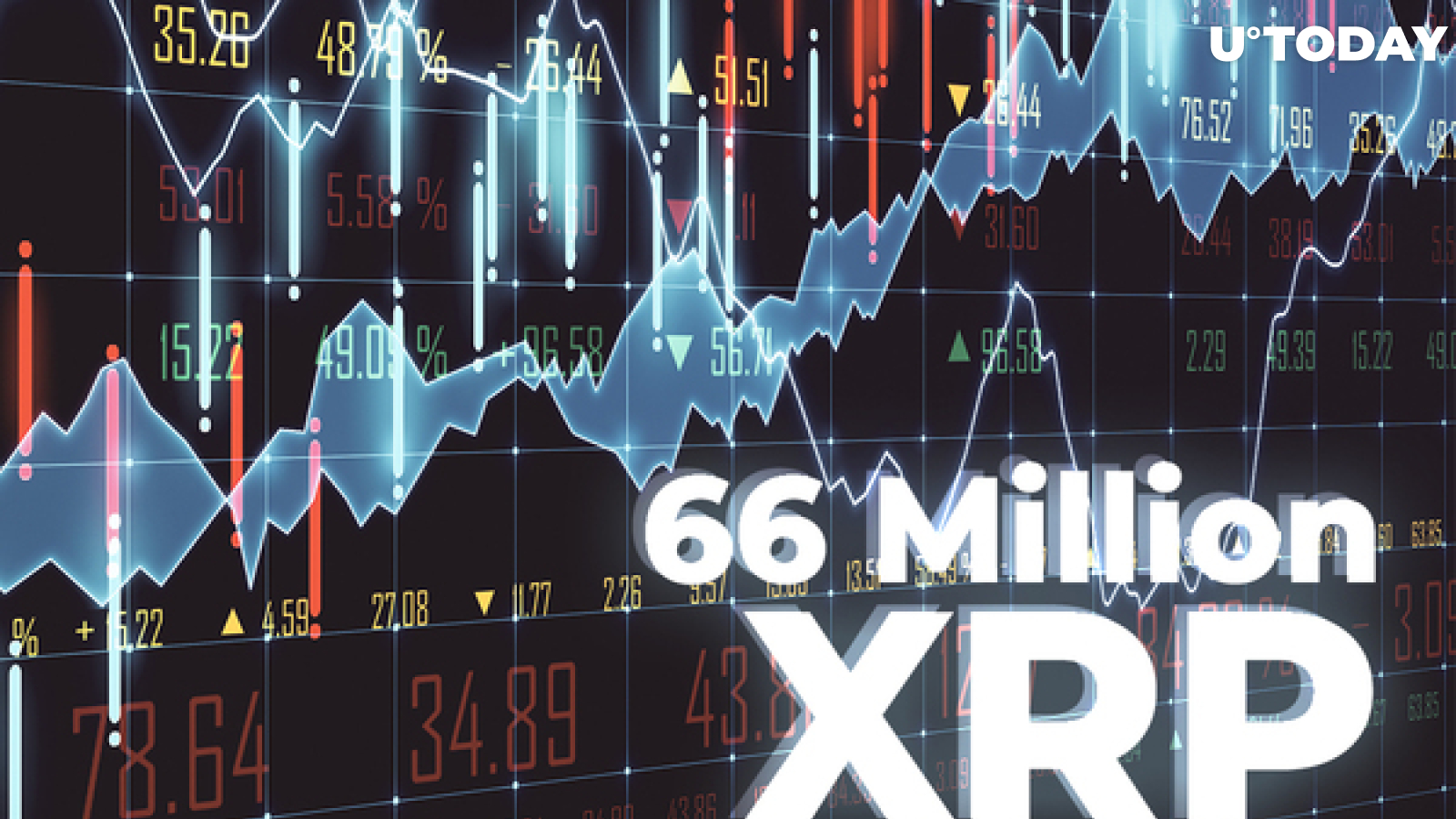 66 Million XRP Moved by Top Exchanges After Someone Pays $4,480 Fee for XRP Transfer