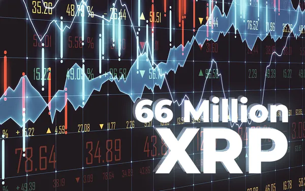 66 Million XRP Moved by Top Exchanges After Someone Pays $4,480 Fee for XRP Transfer