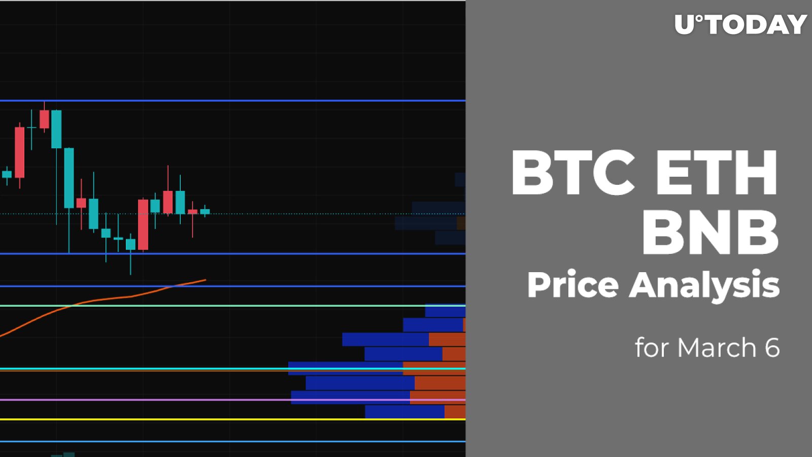 BTC, ETH and BNB Price Analysis for March 6