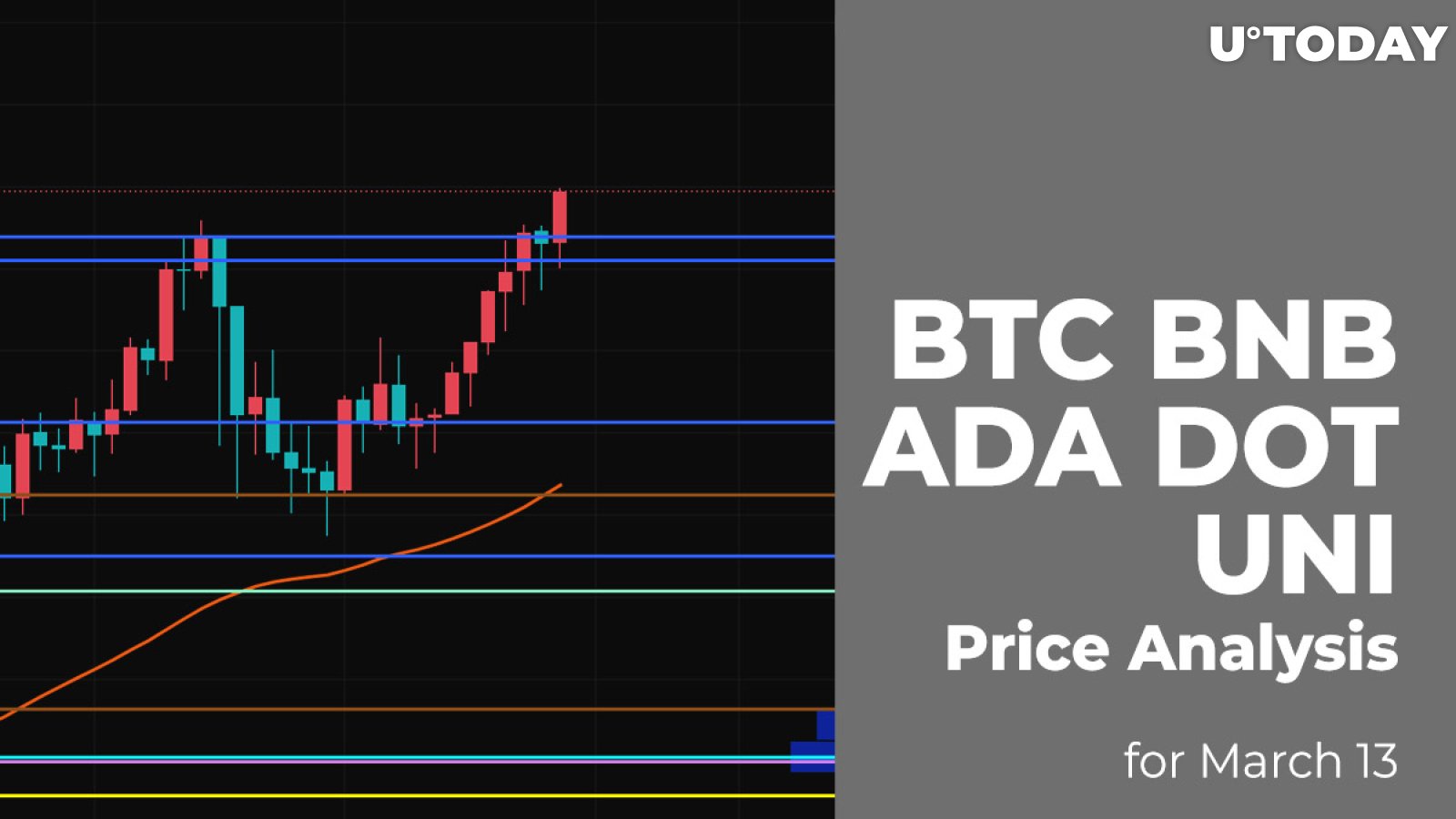 BTC, BNB, ADA, DOT and UNI Price Analysis for March 13