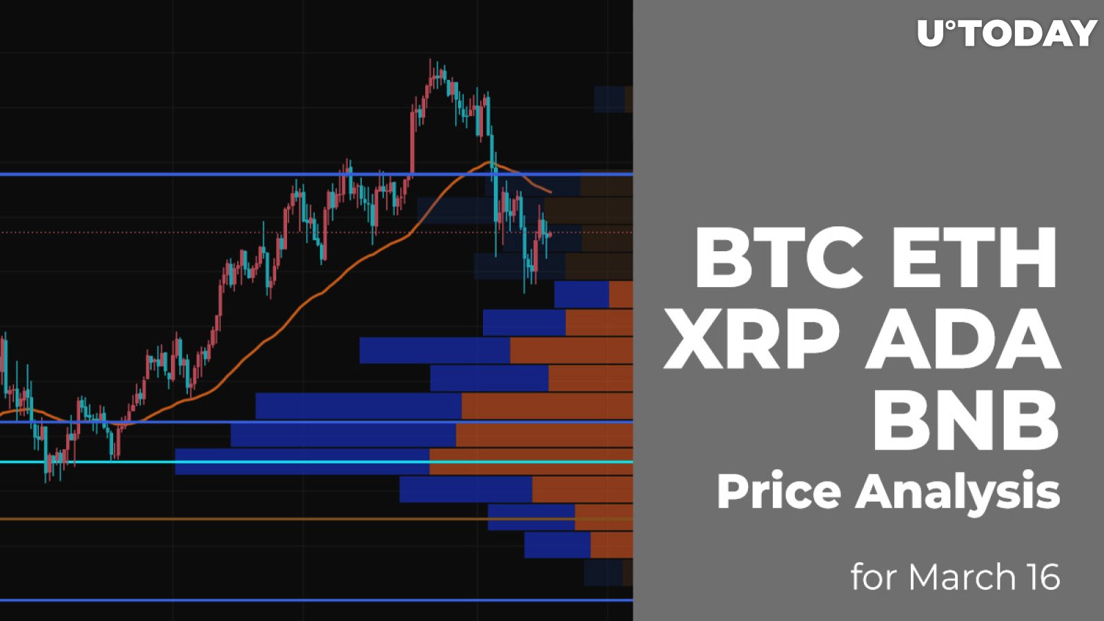 BTC, ETH, XRP, ADA and BNB Price Analysis for March 16