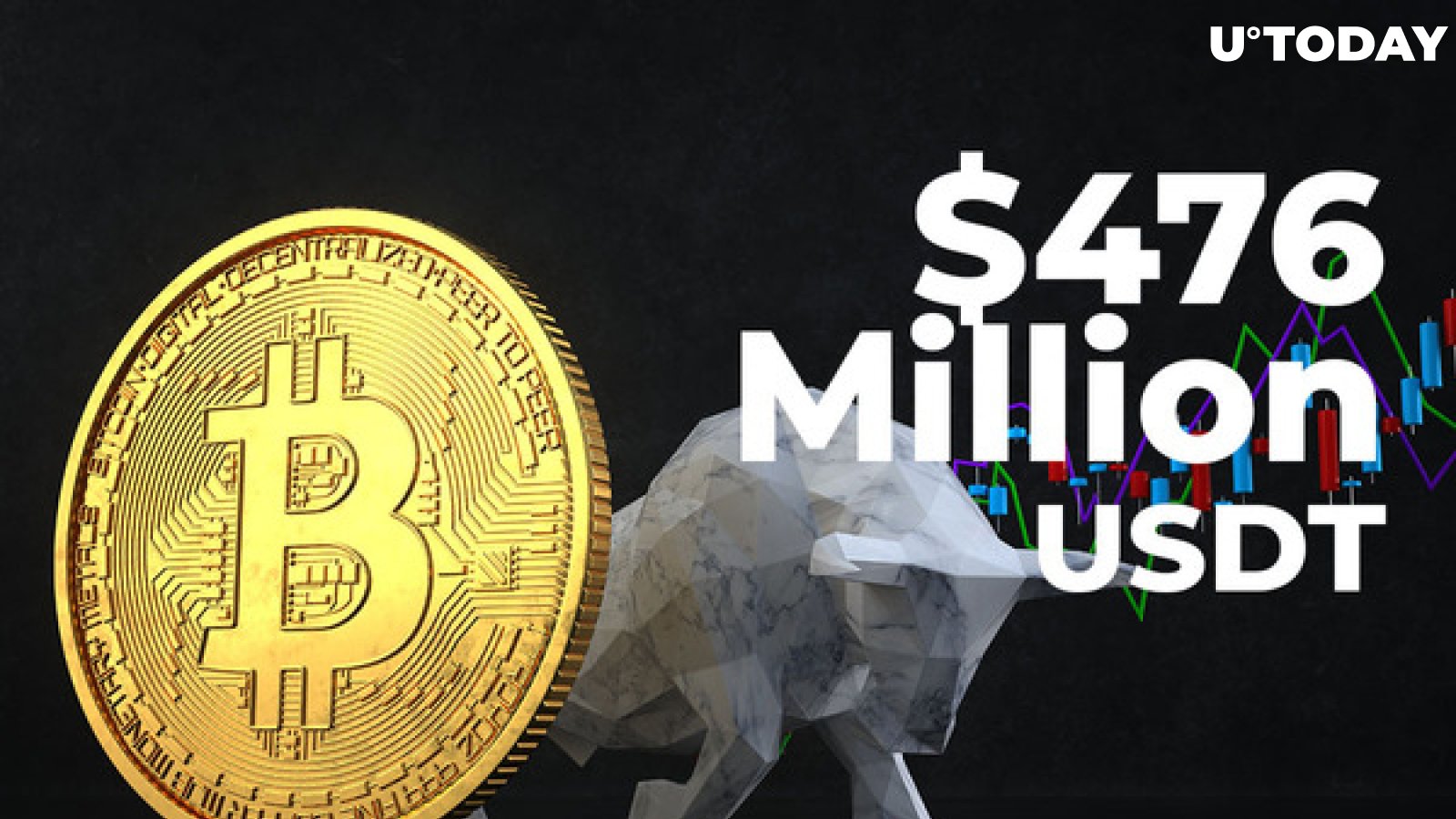 Whales Deposit 476 Million USDT in One Hour to Grab Bitcoin Dip: Glassnode Data