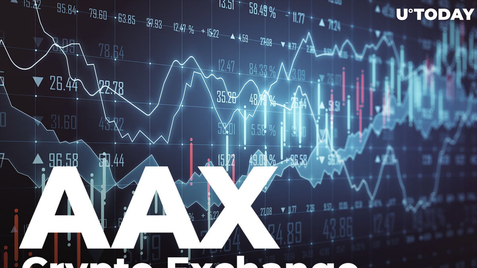 These Three Fiat Currencies Were Most Popular in April: AAX Crypto Exchange