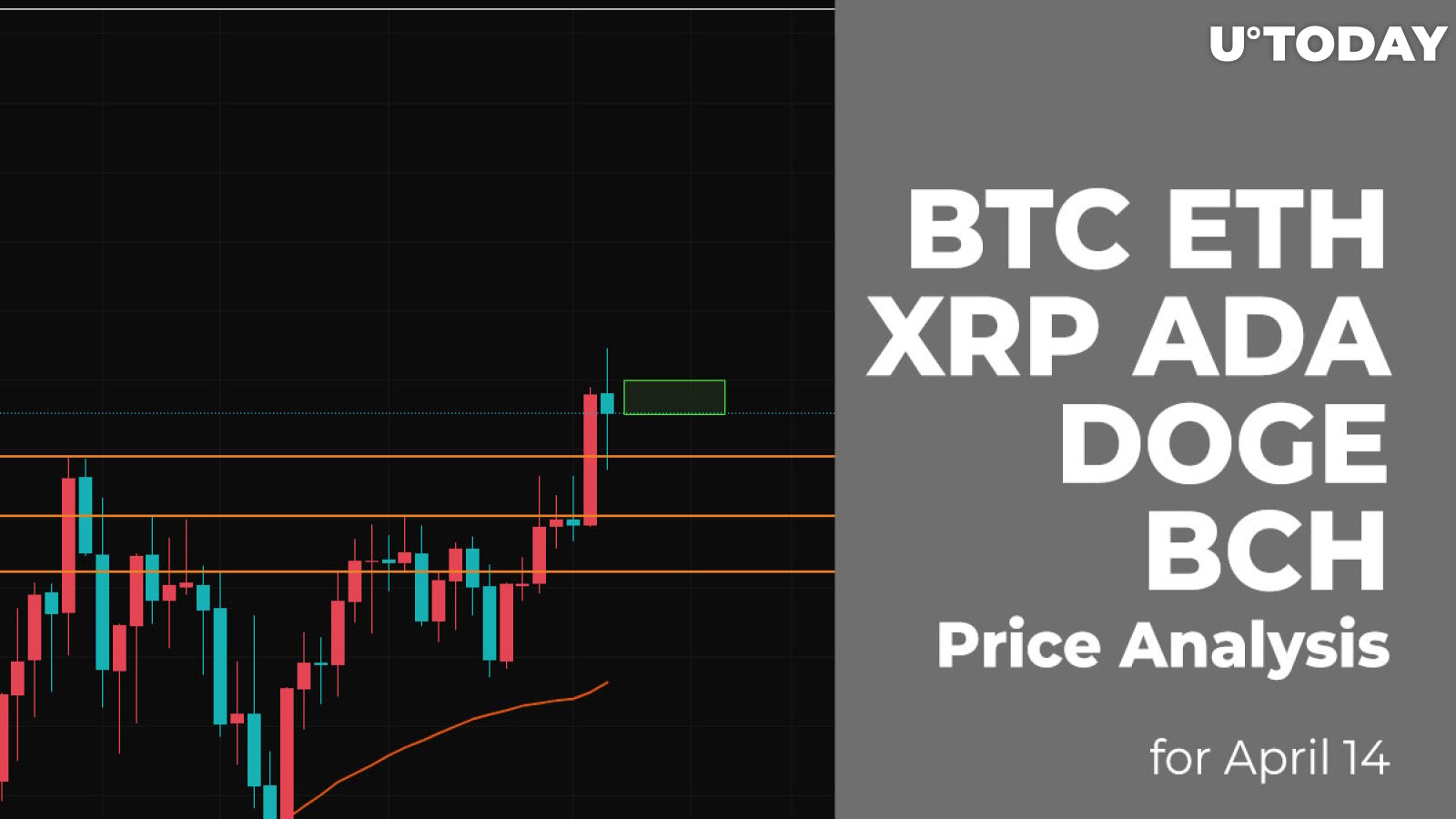 BTC, ETH, XRP, ADA, DOGE and BCH Price Analysis for April 14