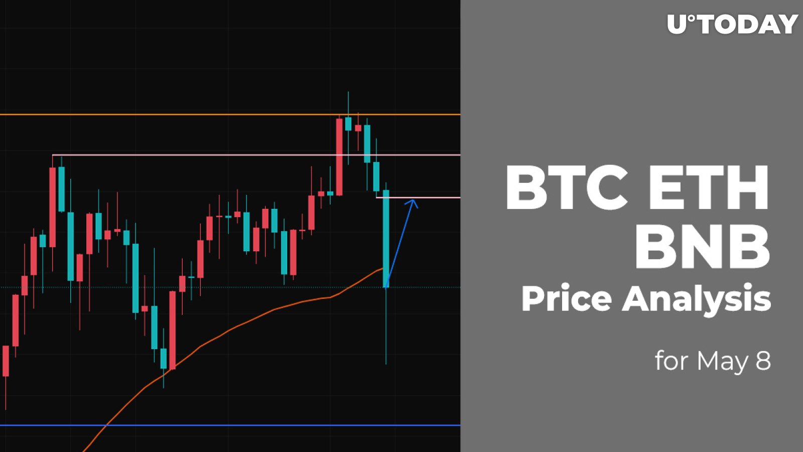 BTC, ETH and BNB Price Analysis for May 8