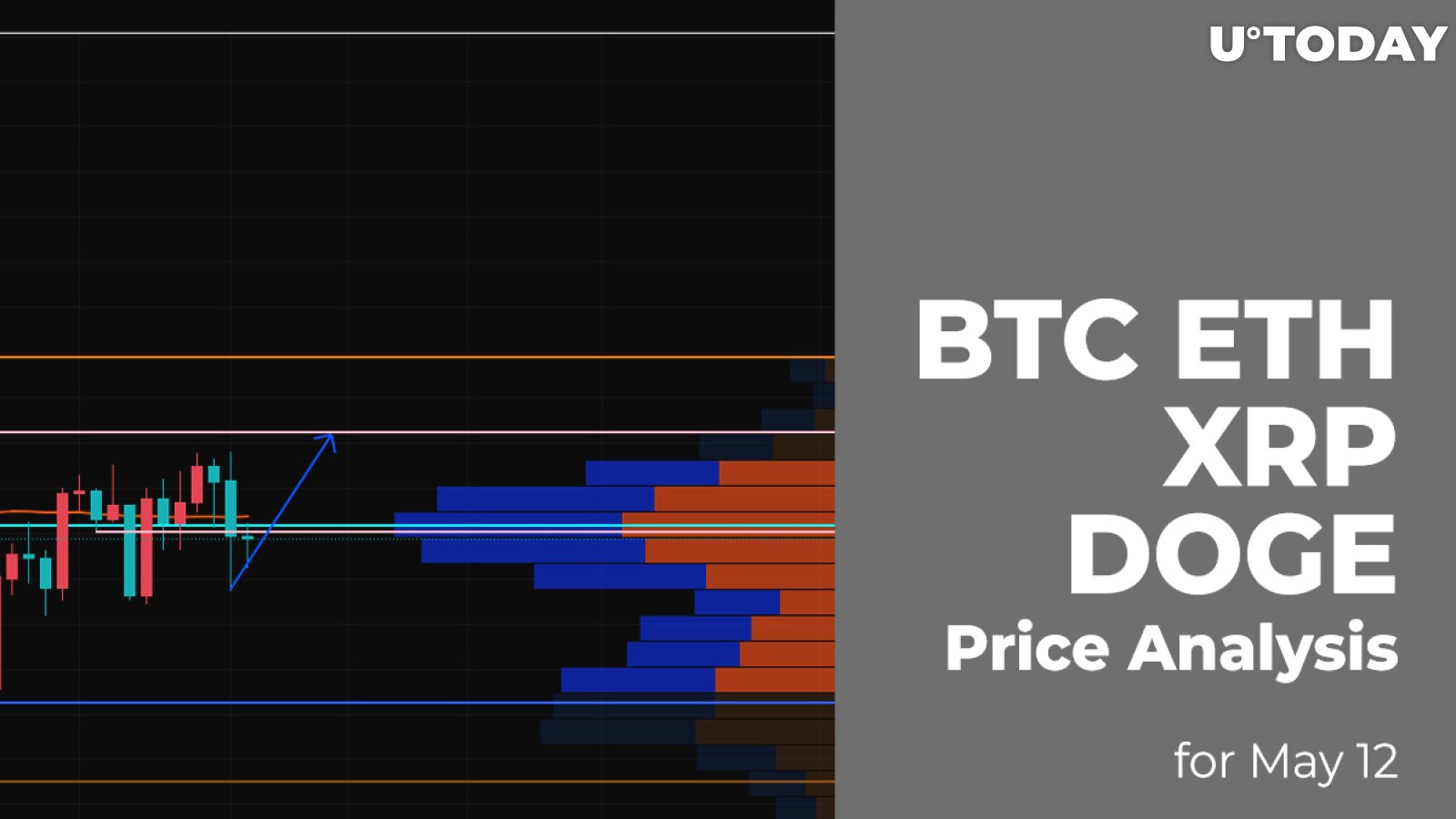 BTC, ETH, XRP and DOGE Price Analysis for May 12